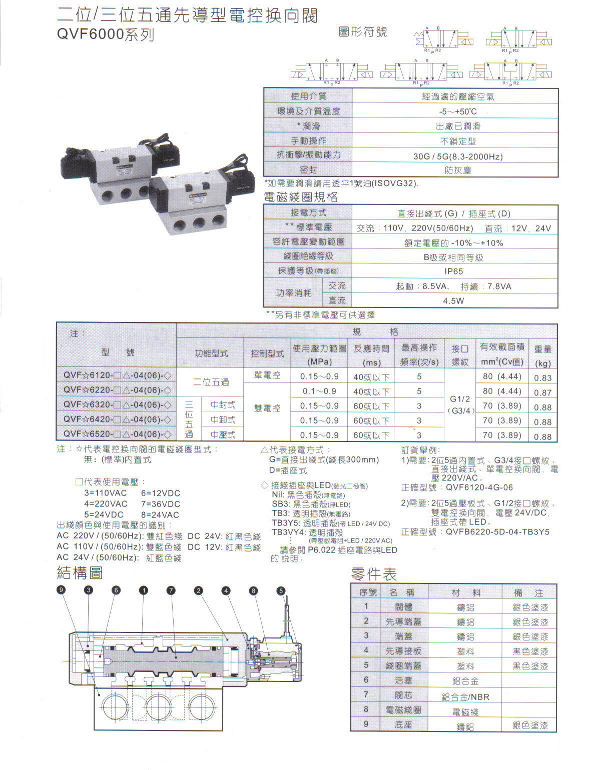QVF6000系列二位五通、三位五1.JPG