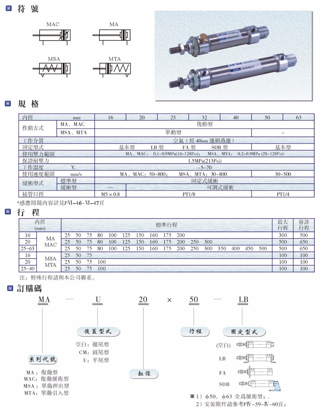 MA、MAC、MSA、MTA系列氣缸.JPG